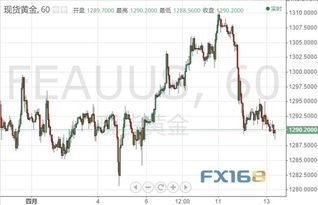 黄金市场震荡，有人砸60多万抄底黄金大跌的背后