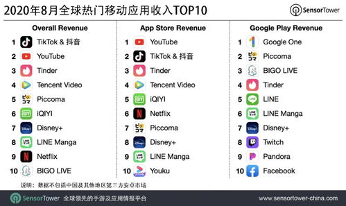 TikTok日活用户数下降至8220万，市场趋势与应对策略分析